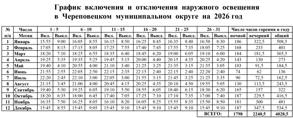 график по часам.jpg