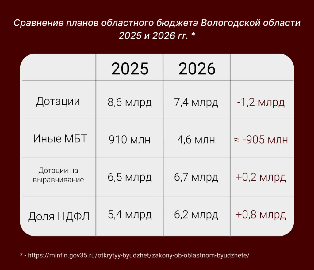 бюджет окргуа2.jpg