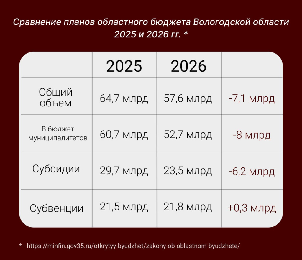 бюджет округа.jpg