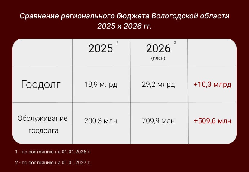 сравнение бюджета.jpg