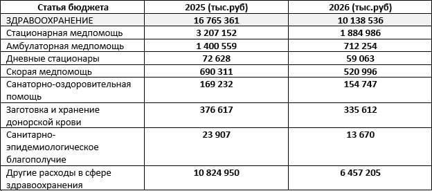 здравоохранение 2026 Вологодская.jpg
